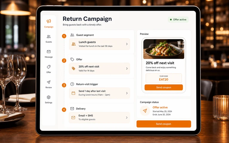 Eat&Meet restaurant return campaign builder showing guest segment, active offer, coupon preview, and send coupon action