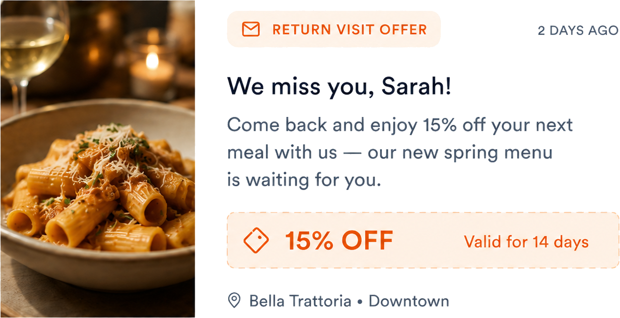 Eat&Meet campaigns and return visits preview